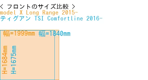 #model X Long Range 2015- + ティグアン TSI Comfortline 2016-